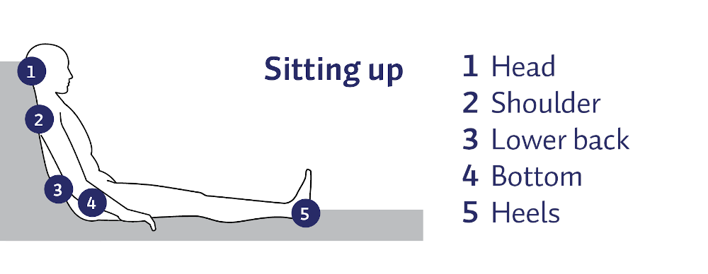 https://www.nzwcs.org.nz/images/ppig/STOP_PI_2020_RESOURCES/sitting-up-full-nzwcs.png